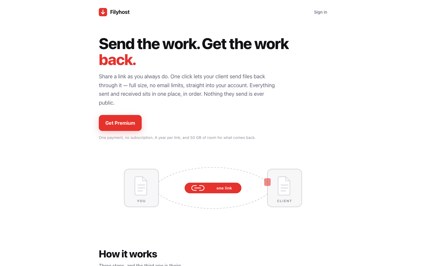 Filyhost inbox page: “Send the work. Get the work back.” with a diagram of one link between you and the client