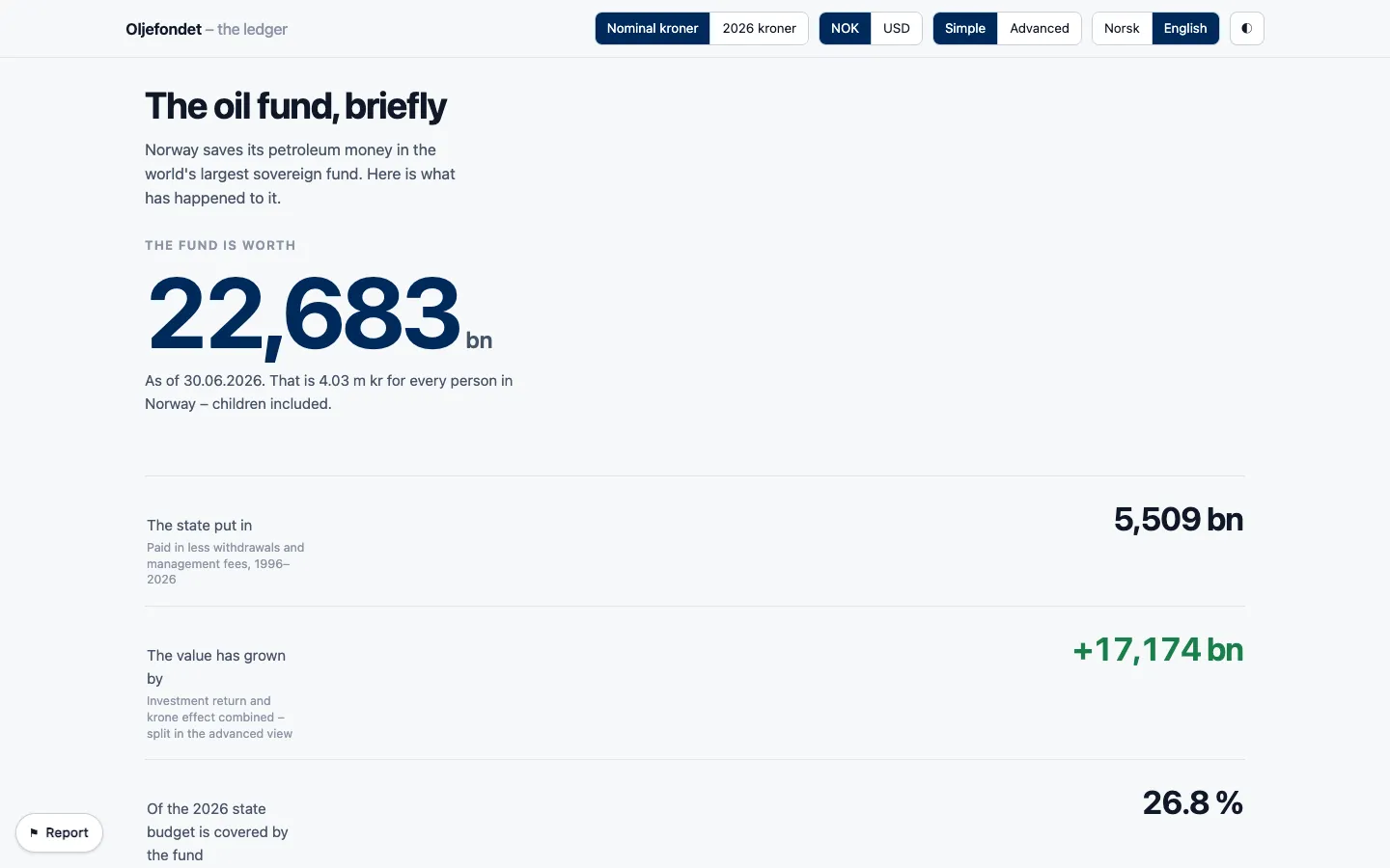 The Oil Fund Ledger in English on desktop: the fund’s value, what the state put in and what it grew by
